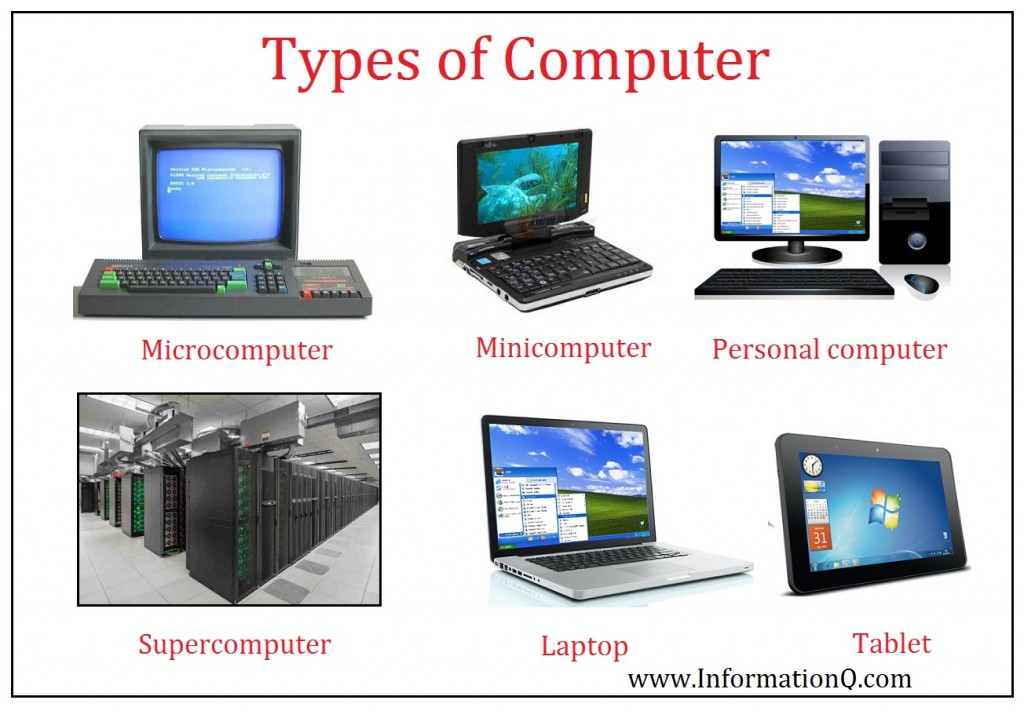 Classification Of Computers Computer World